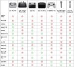 Rádio Controle RC RM330 - Imagem 5